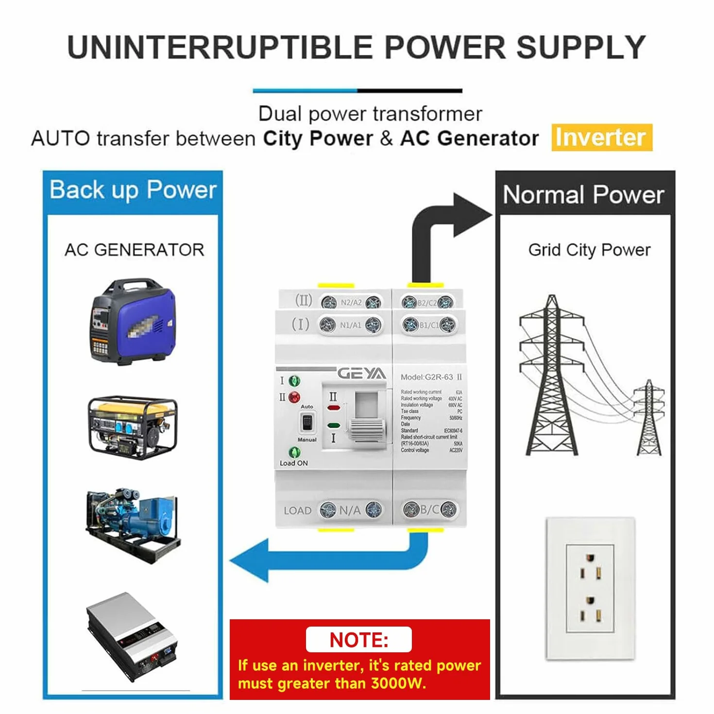 GEYA Mini ATS Interruttore di commutazione doppia alimentazione automatico/manuale,interruttore solare automatico con protezione tensione alimentazione ininterrotta montaggio guida DIN(2P 63A CA220V)