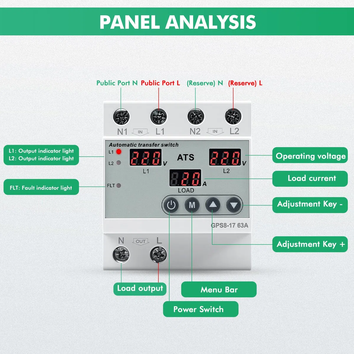 Commutatore di rete automatico ATS 63A Interruttore trasferimento Monofase AC220V Display LED con Protezione regolabile da sovratensione e sottotensione per Gruppo Elettrogeno e Rete Elettrica GPS8-17